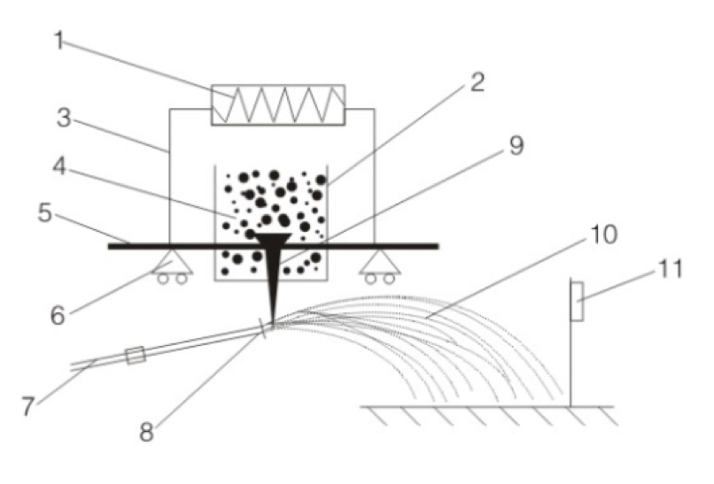 Diagrama de producción de arena cerámica CERAMSAND